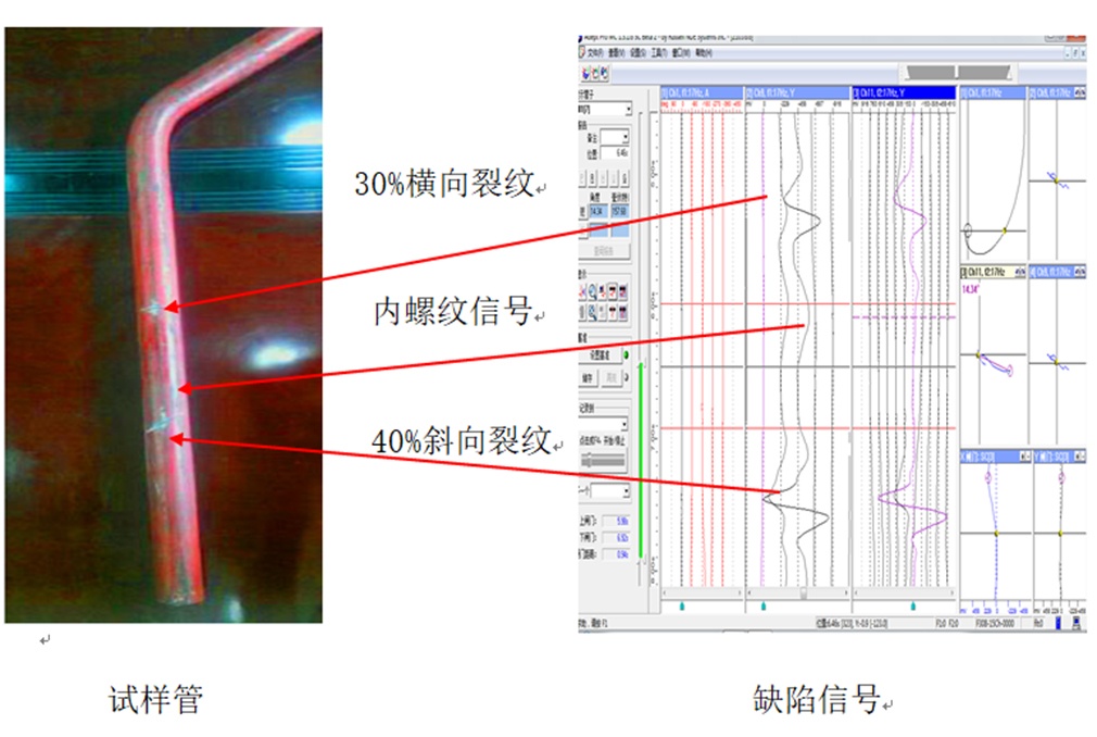 遠(yuǎn)場(chǎng)渦流內(nèi)檢測(cè)技術(shù)（RFT）在石油管道檢測(cè)應(yīng)用